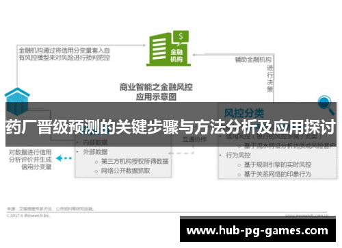药厂晋级预测的关键步骤与方法分析及应用探讨