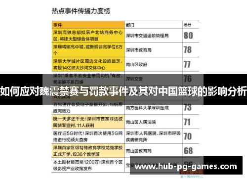 如何应对魏震禁赛与罚款事件及其对中国篮球的影响分析