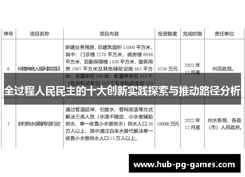 全过程人民民主的十大创新实践探索与推动路径分析