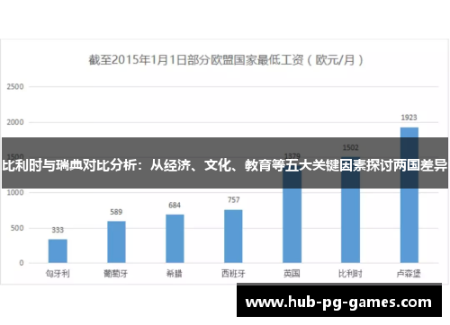 比利时与瑞典对比分析：从经济、文化、教育等五大关键因素探讨两国差异