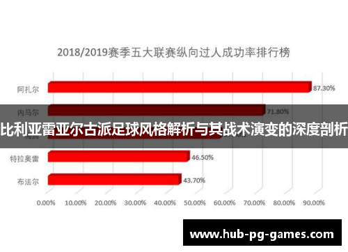 比利亚雷亚尔古派足球风格解析与其战术演变的深度剖析