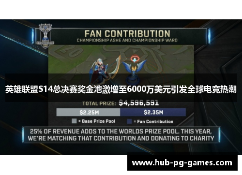 英雄联盟S14总决赛奖金池激增至6000万美元引发全球电竞热潮