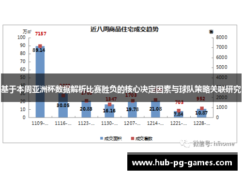 基于本周亚洲杯数据解析比赛胜负的核心决定因素与球队策略关联研究