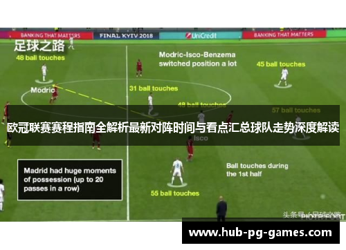 欧冠联赛赛程指南全解析最新对阵时间与看点汇总球队走势深度解读
